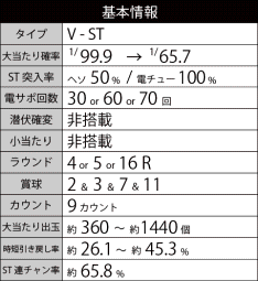 基本スペック