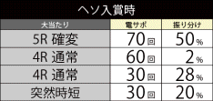 大当たり時の振り分け
