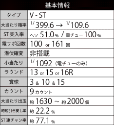 基本スペック