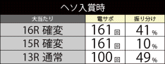 大当たり時の振り分け