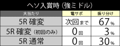 05
