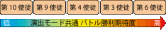 54