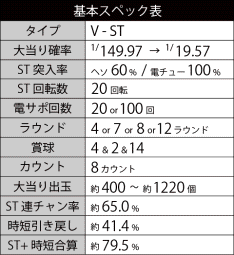 基本スペック