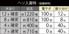 大当たり振り分け