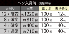 大当たり振り分け
