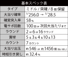 基本スペック ミドル