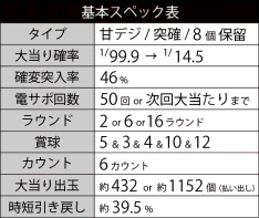 基本スペック 甘