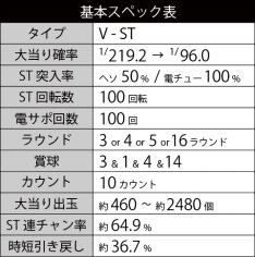 基本スペック