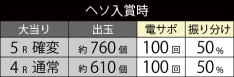 大当たり振り分け