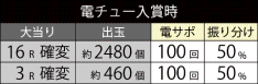 大当たり振り分け