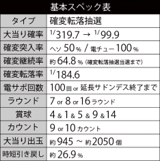 基本スペック319