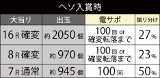 大当たり振り分け319