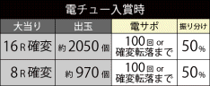 大当たり振り分け319