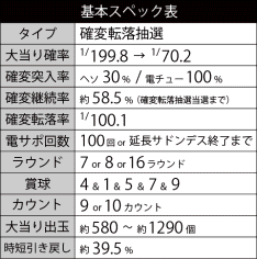 基本スペック199