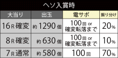 大当たり振り分け199