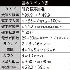 基本スペック99