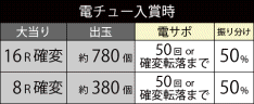 大当たり振り分け99