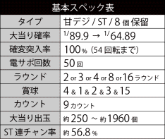 基本スペック