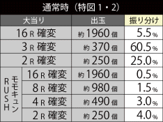 大当たり振り分け