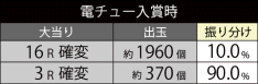 大当たり振り分け