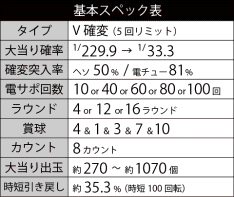 基本スペック