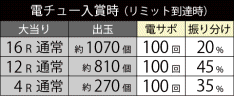 大当たり振り分け