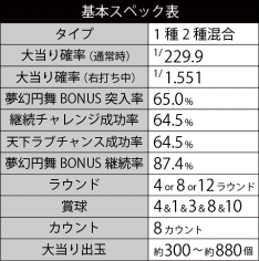 基本スペック