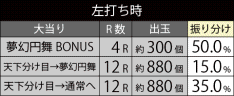 大当たり振り分け