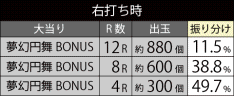 大当たり振り分け