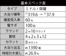 基本スペック