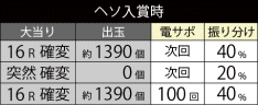 大当たり振り分け