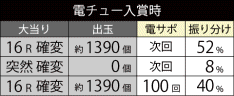 大当たり振り分け