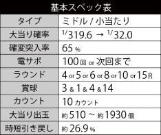 基本スペック