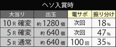 大当たり振り分け1