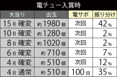 大当たり振り分け2