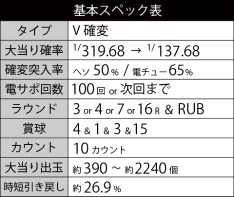 基本スペック