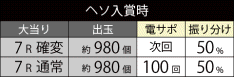 大当たり振り分け ヘソ