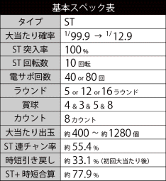 基本スペック