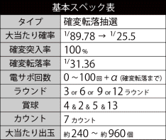 基本スペック