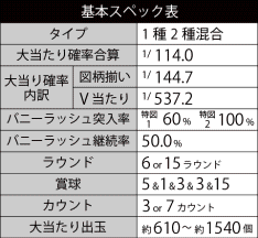 基本スペックA