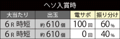 大当たり振り分けA
