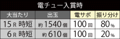 大当たり振り分けA