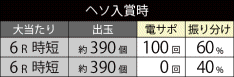 大当たり振り分けG