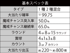 基本スペック
