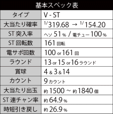 基本スペック