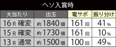 大当たり振り分け