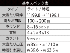 基本スペック