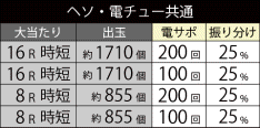 大当たり振り分け