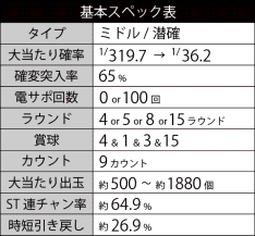 基本スペック
