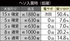 大当たり振り分け